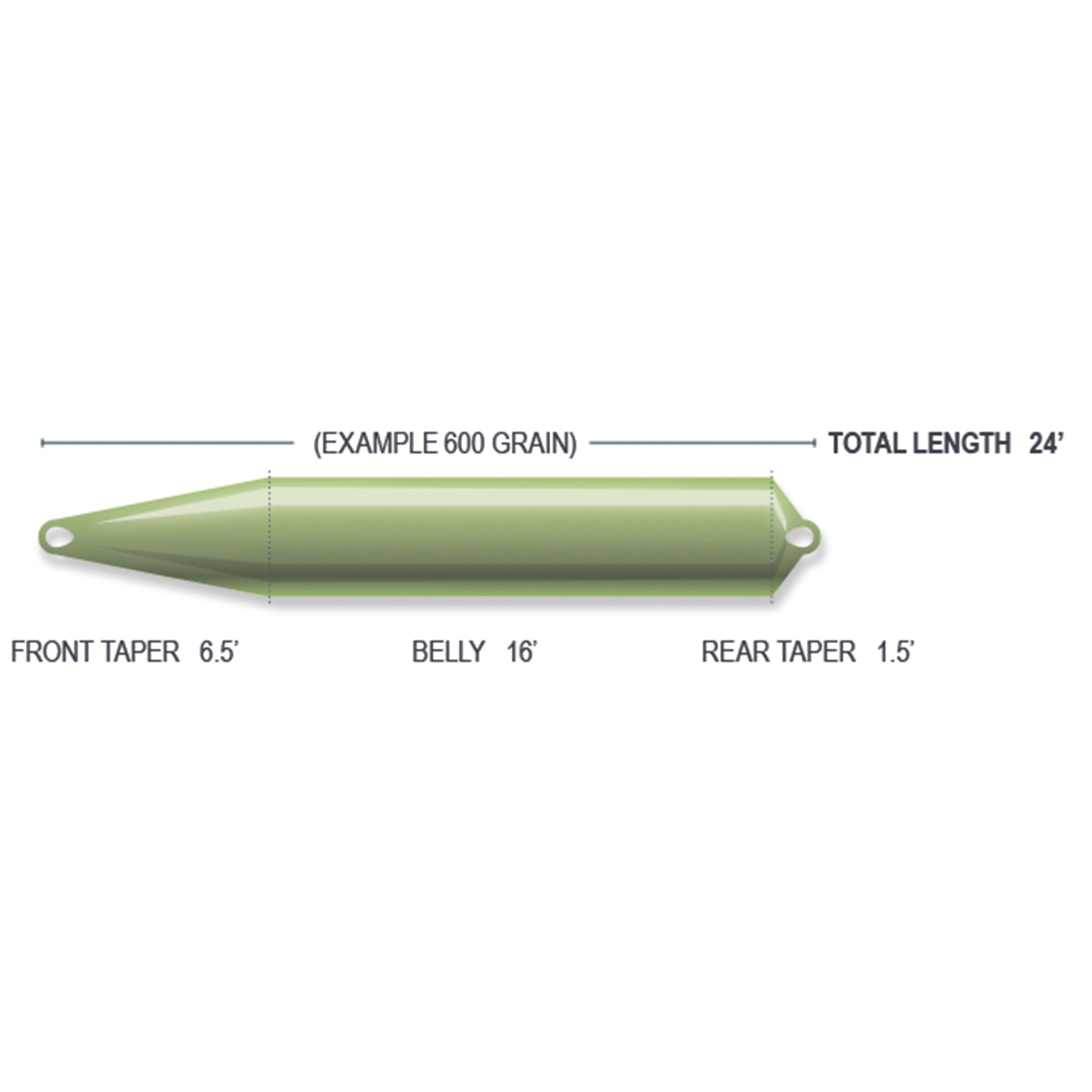 Airflo Skagit Driver Fly Fishing Head