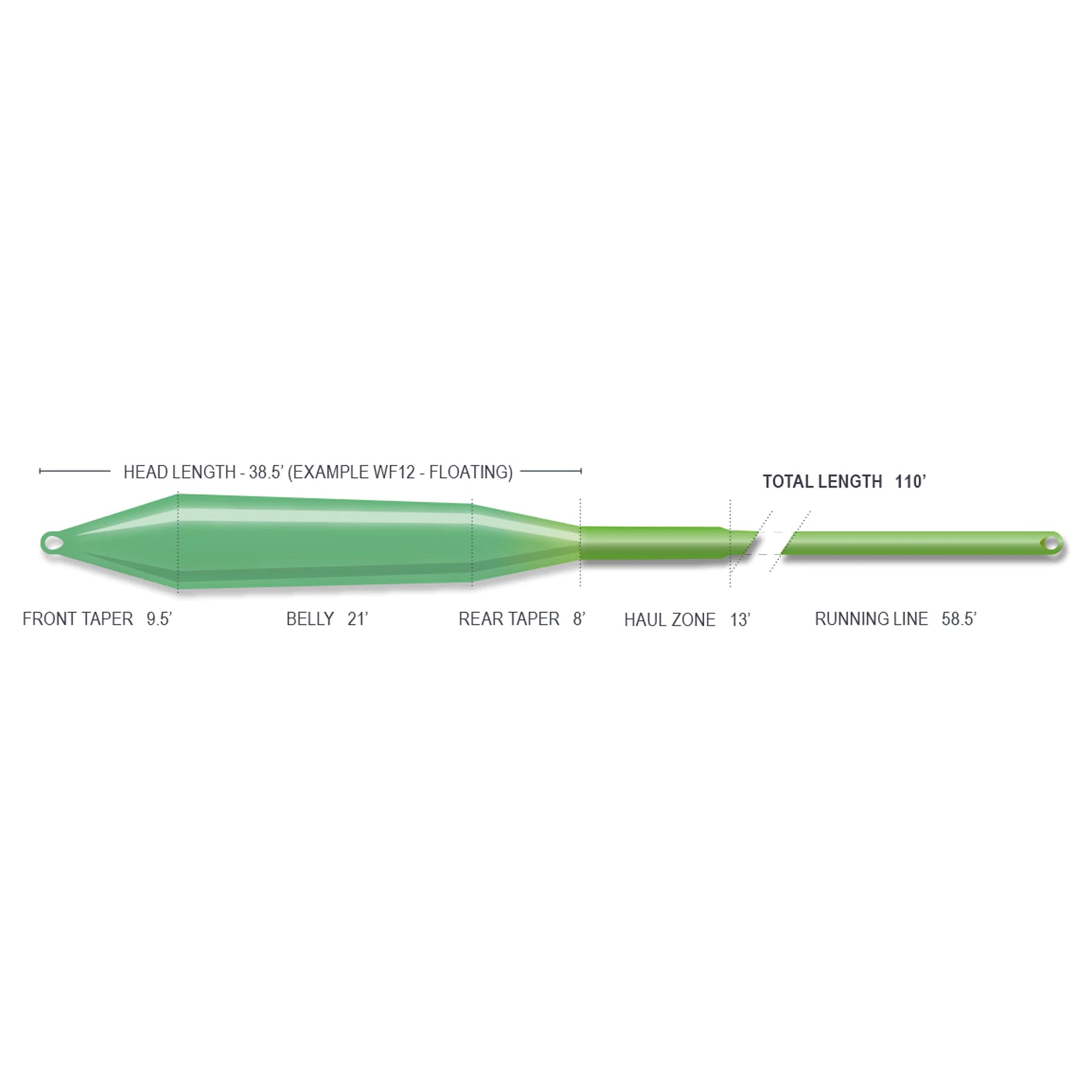 Airflo SuperFlo Ridge 2.0 GT Gangsta Fly Fishing Line
