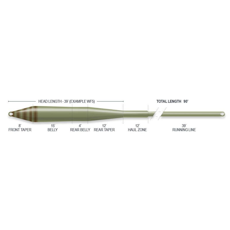 Airflo Bandit SuperFlo Ridge 2.0 Fly Fishing Line