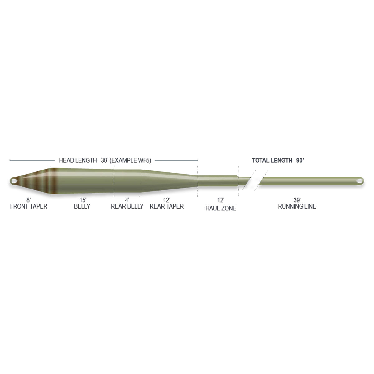 Airflo Super Flo Bandit Fly Fishing Line