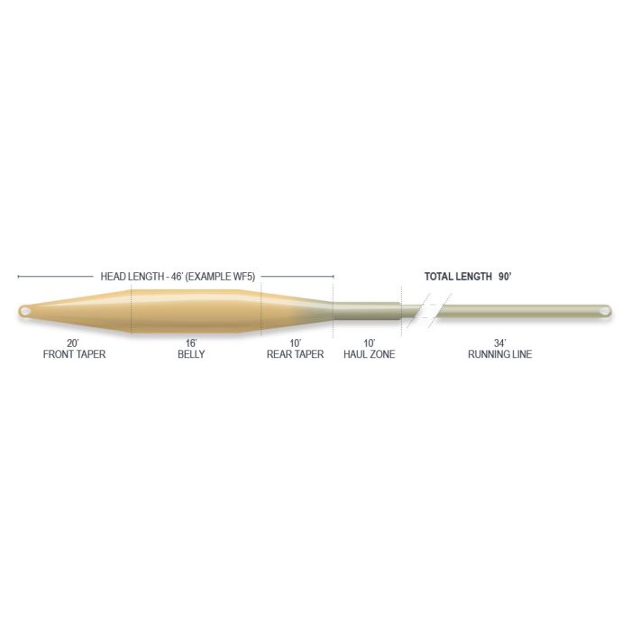 Airflo SuperFlo Ridge 2.0 Tactical Taper Fly Fishing Line