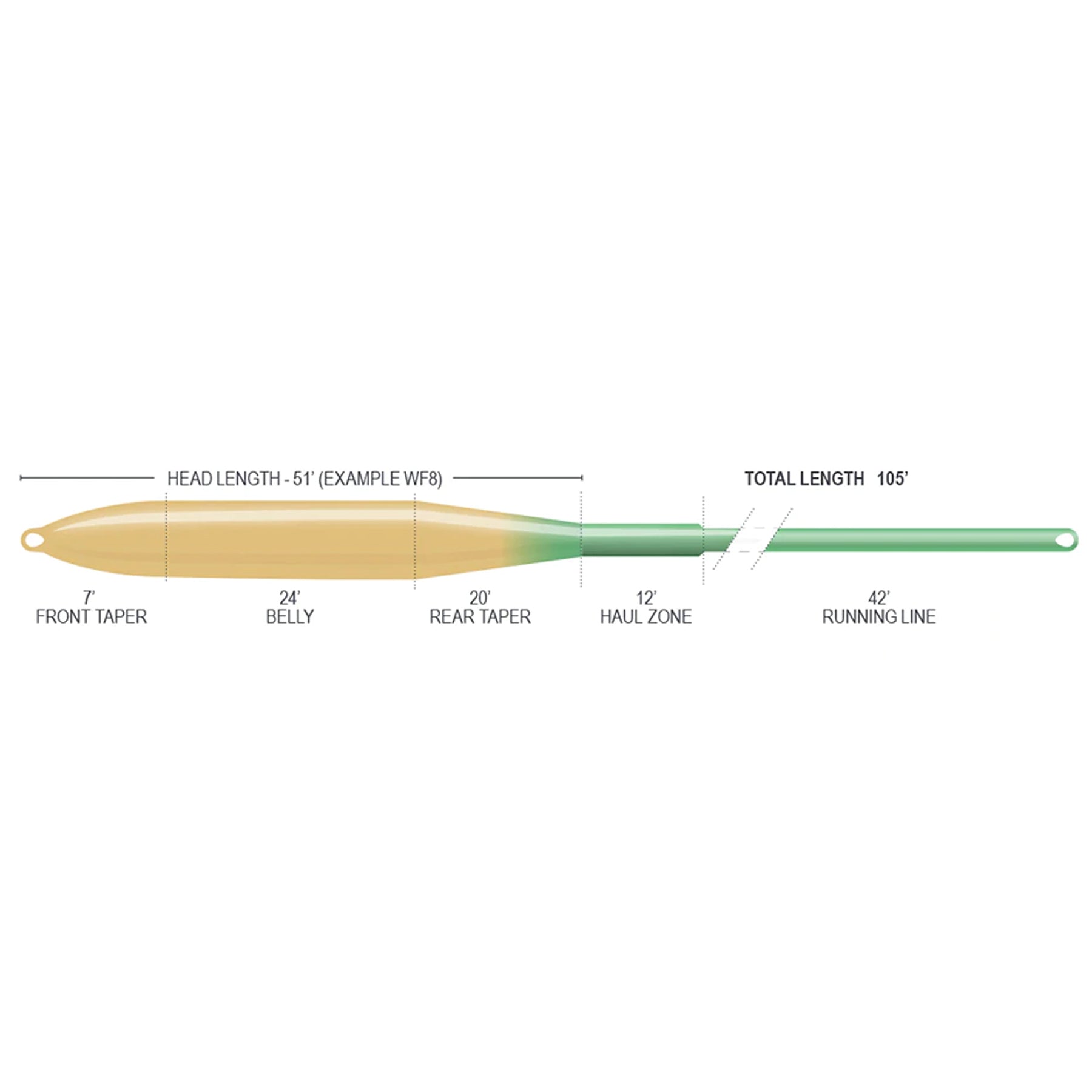 Airflo SuperFlo Ridge 2.0 Flats Tactical Taper Fly Fishing Line