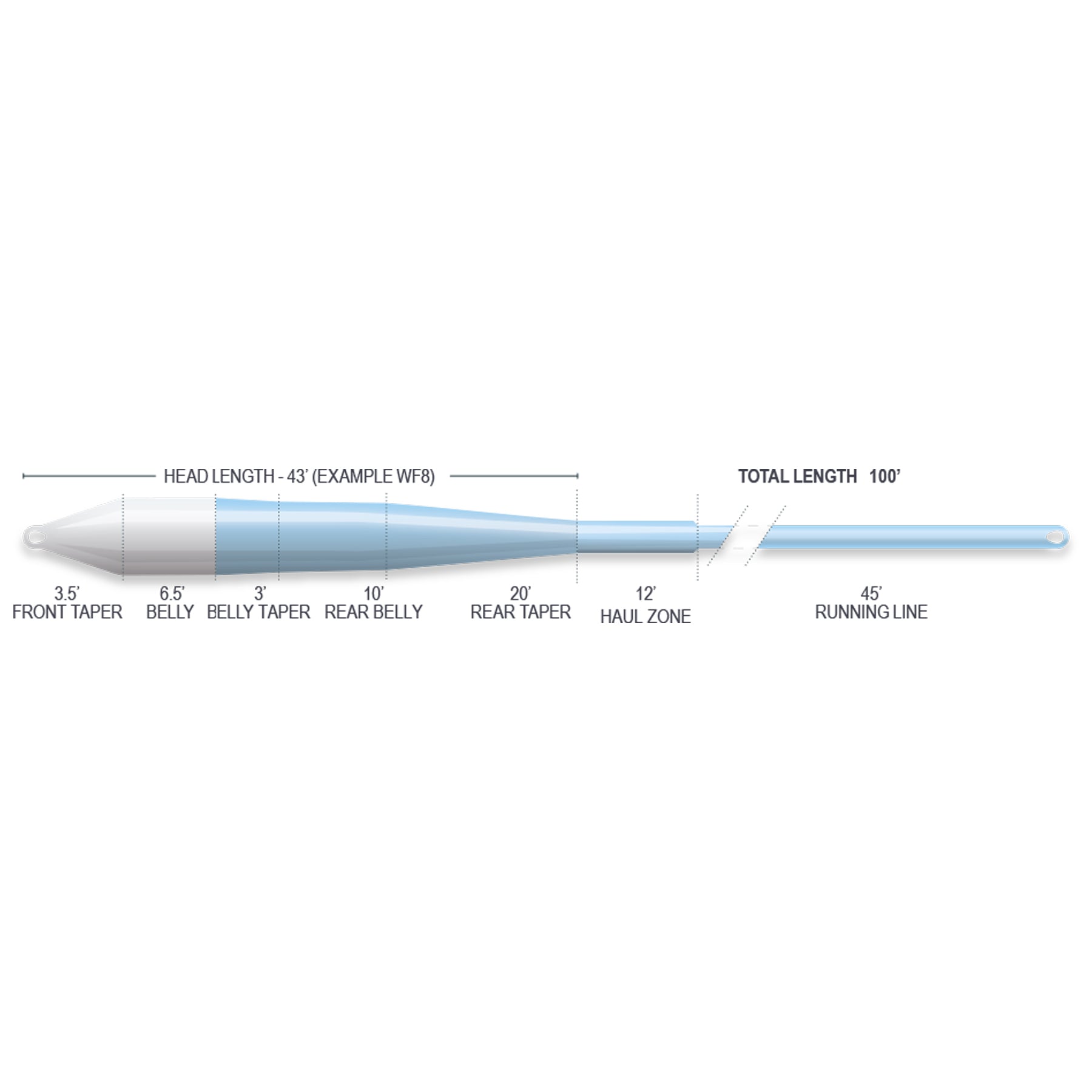 Airflo SuperFlo Ridge 2.0 Flats Master Fly Fishing Line