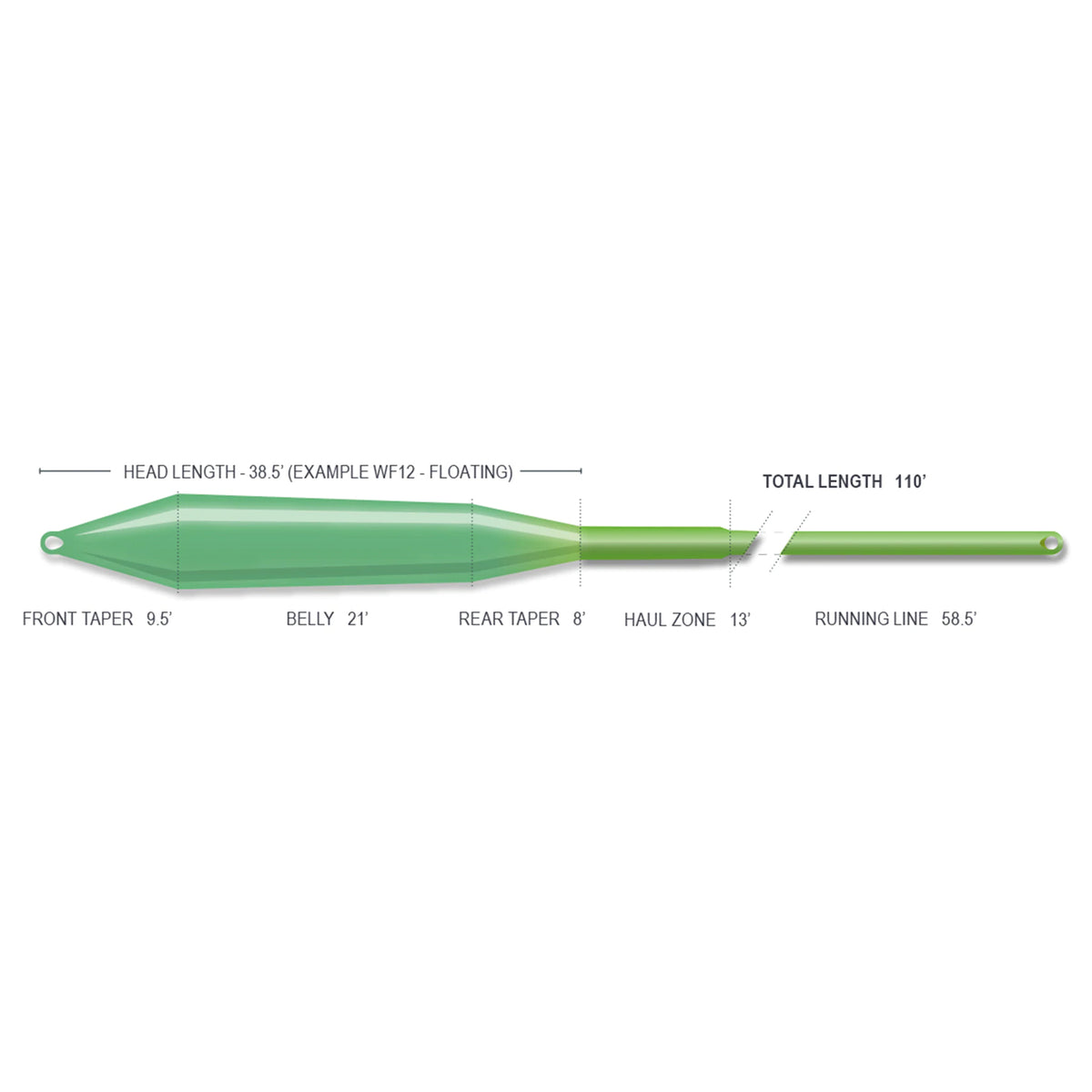 Airflo SuperFlo Ridge 2.0 GT Gangsta Fly Fishing Line